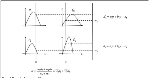 Figure 1 Basic framework of FIS.