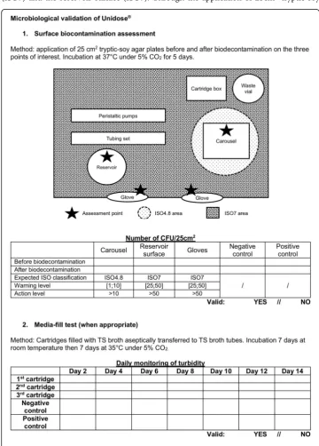 Fig. 1 Datasheet for microbiological qualification of Unidose®