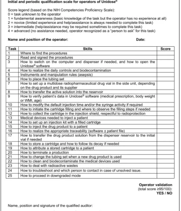 Fig. 2 Initial and periodic qualification scale for operators of Unidose®
