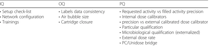 Fig. 3 The importance of an adequate biodecontamination on microbiological qualification