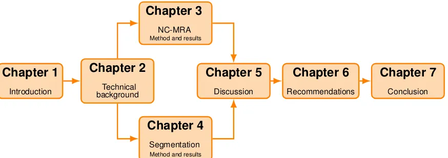Figure 1.3: Schematic overview of the outline of this thesis.