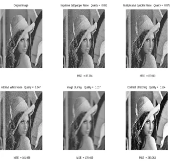 Table 2: Results of “Lena” images with various types of distortion related to figure 5 (Using new algorithm)