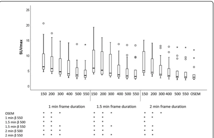 Fig. 2 Mean rank of CNR in pathologic lymph nodes. Ranks (1–19 where 1 is the best) were calculated forall patients and then averaged