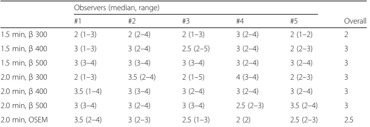 Table 1 Image quality in pilot study
