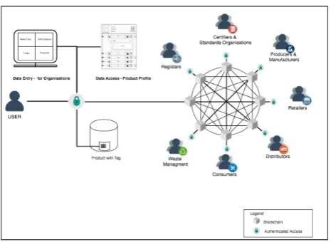 Figure 1.Proposed concept by Abeyratne andMonfared (2018) [1]