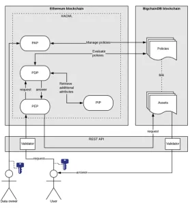 Figure 2. Resulting model of components forming the system