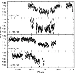 Figure 1.11: Observations of HD 209458 b from the WASP0 prototype.