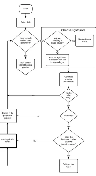 Figure 2.6: Schematic diagram of the lightcurve alteration process.