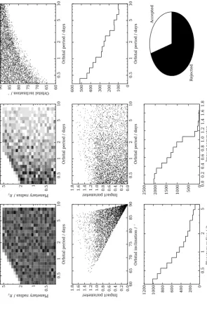 Figure 2.8: Statistics run on input models to ensure correct behaviour.