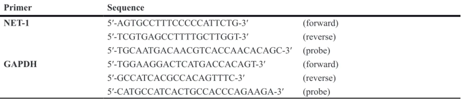 Table 3: Sequence of NET-1 and GAPDH primers