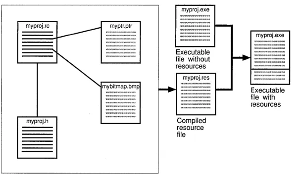 Figure 3.9 MYPROJ.RC bound 