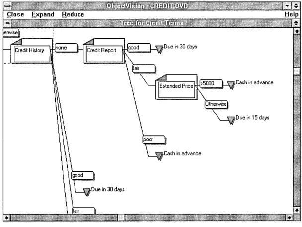 Figure 1.4 the Credit 