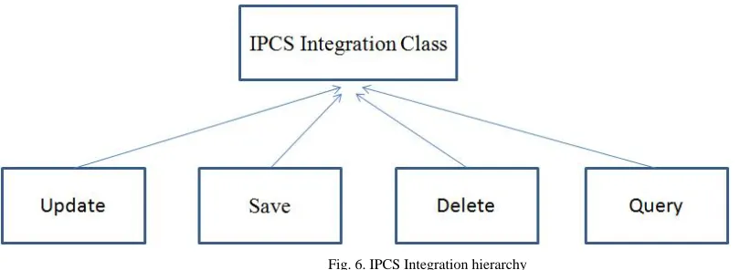 Fig. 5. UML Class Diagram of the System 