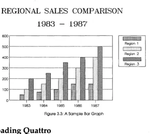 Figure 3.3: A Sample Bar Graph 
