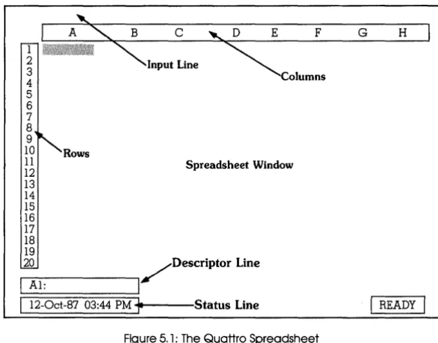 Figure 5.1: The Quattro Spreadsheet 