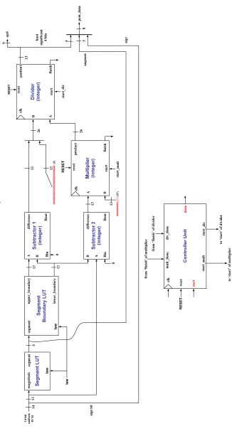 Figure 5: Datapath block diagram of the Component Extraction unit