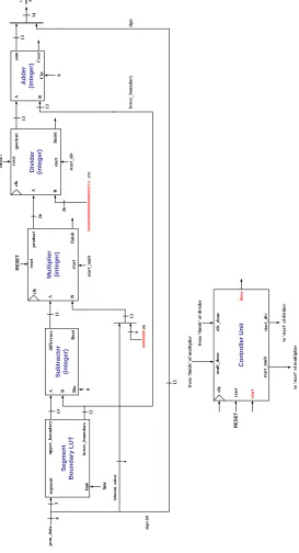 Figure 7: Datapath block diagram of the Inverse Component Extraction unit 