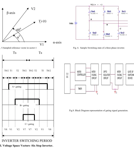Fig. 5.Sampled reference vector in sector-1            