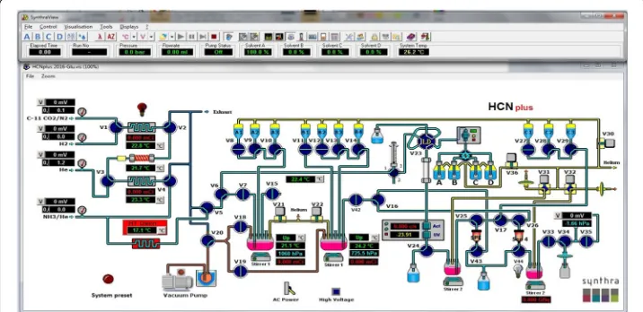 Fig. 1 Graphic interface of Synthra HCN Plus automated synthesis module