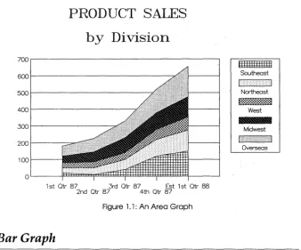 Figure 1.1: An Area Graph 