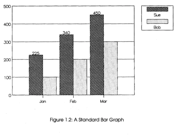 Figure 1 .2: A Standard Bar Graph 