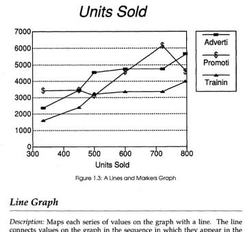 Figure 1.3: A Lines and Markers Graph 