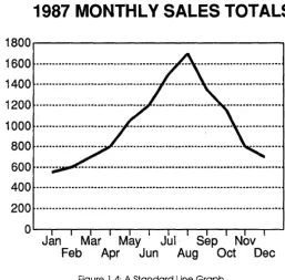 Figure 1.4: A Standard Line Graph 