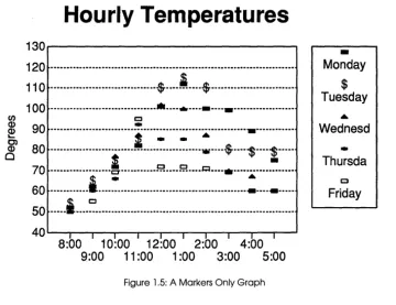 Figure 1.5: A Markers Only Graph 