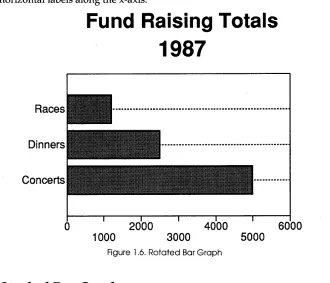 Figure 1 ,6, Rotated Bar Graph 
