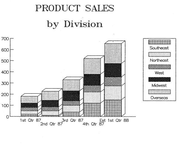 Figure 1.7: A Stacked Bar Graph 