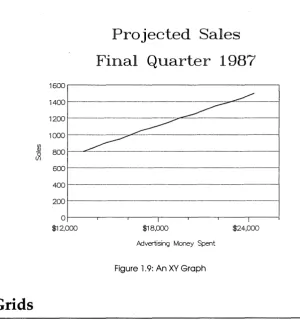 Figure 1.9: An XV Graph 