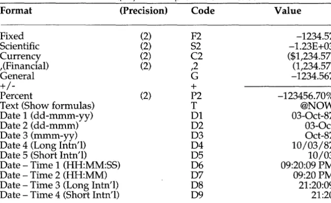 Table 1.1: Display Format Options and Their Effects 