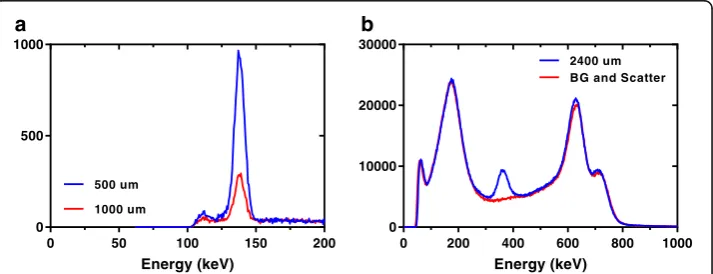 Fig. 5 Box plot of SLM production accuracy for different nominal thicknesses of disk