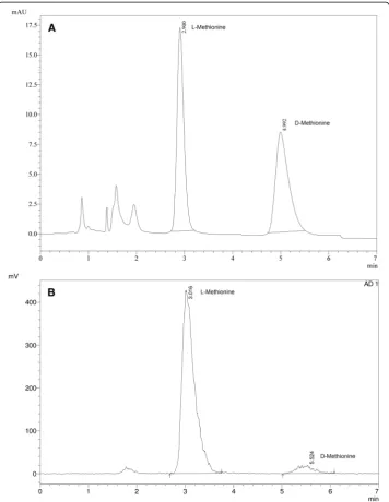 Fig. 7 HPLC with the chiral column. a) The resolution of the standard D, L Methionine at 225 nm