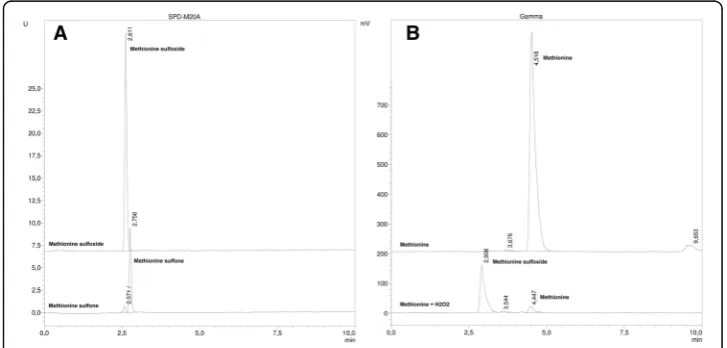 Fig. 3 Chromatograms with a gradient of 1 to 3% CH3CN in 0 to 10 min: a) MN and PH column for referencesolutions at UV 225 nm