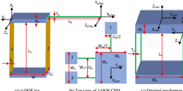 Figure 3. Geometry and coordinate system representations.