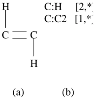 Figure 8: Query Example