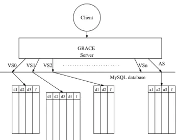 Figure 9: Implementation Arhiteture