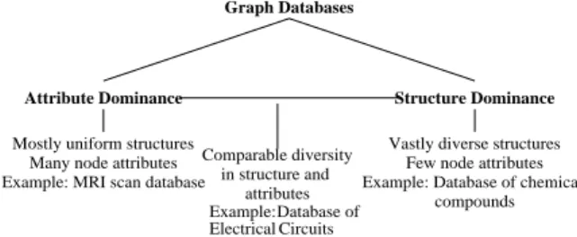Figure 1: The Dominane Continuum