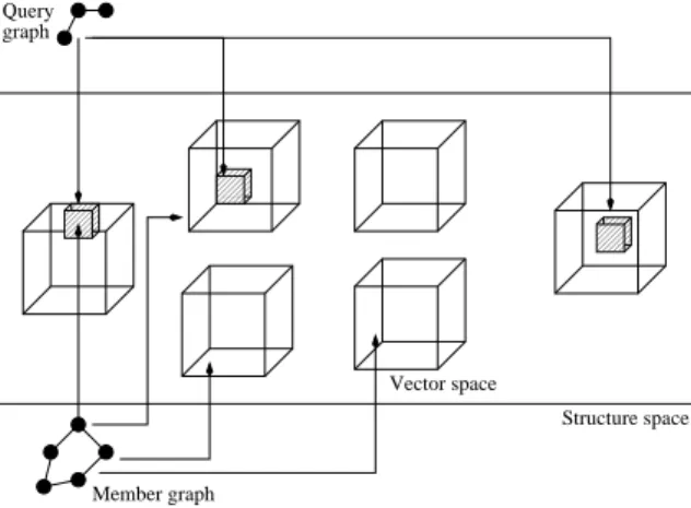 Figure 2: The GRACE Model