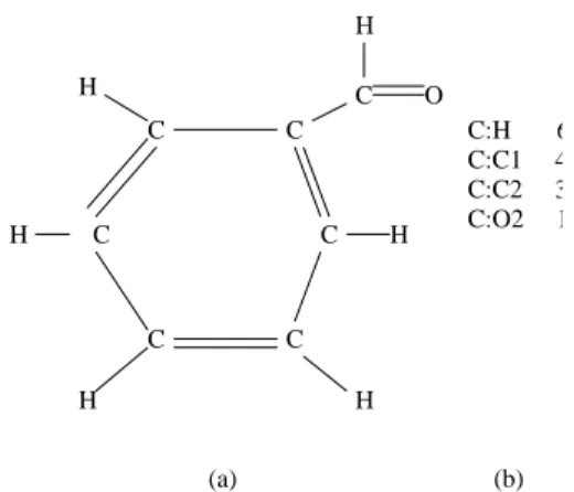 Figure 4: Vetorization Example