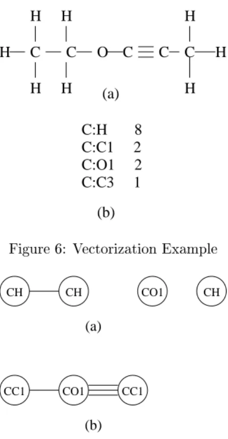Figure 6: Vetorization Example