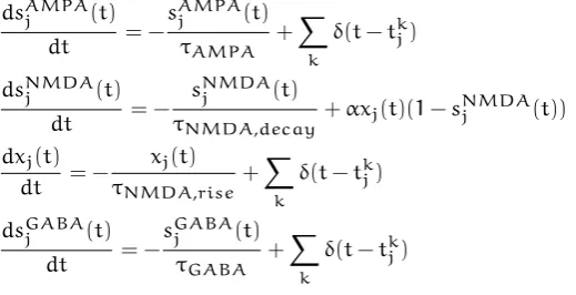 Table 1: Te default p arameter set used in th e integrate- and- f re simulations