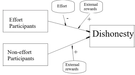 Figure 1. Conceptual model of the hypothesis 