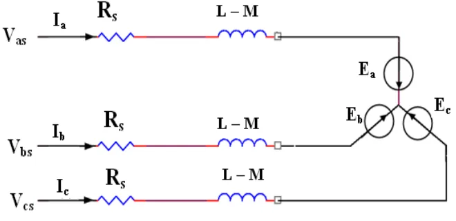Fig. 1. Equivalent circuit for stator windings 