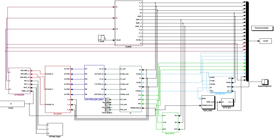 Fig. 2. Simulink model of BLDC motor 
