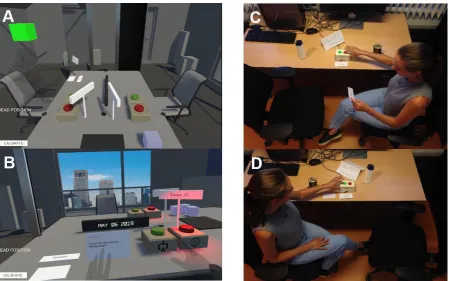 Figure 3. The future self-dialogue exercise in VR and EC. (A) A bird’s eye view from the VR environment