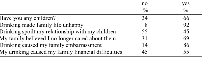 Table 8.6 Family relationships   