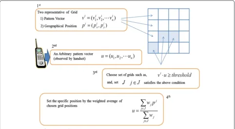 Figure 3 Basic process of pattern matching.