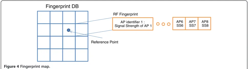 Figure 5 Sample grid in DB map. Note: All Korean characters indicate names of places. The imported map uses Korean geographical interface.